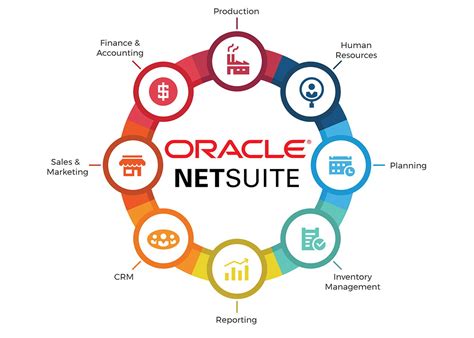 netsuite norge|About Us .